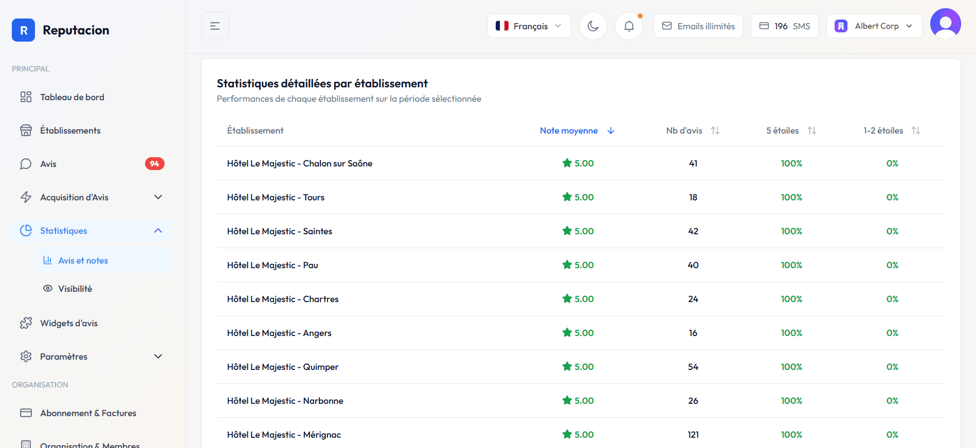 Automation & Analytics