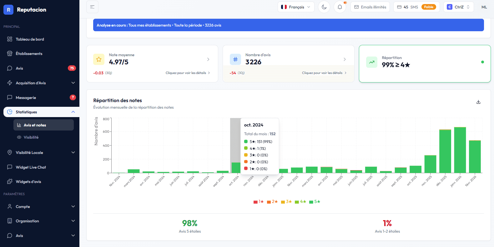 Local Visibility & Analytics